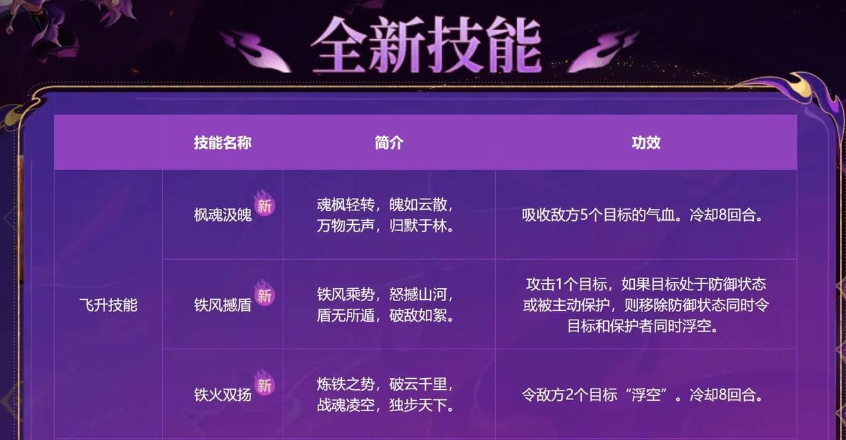 梦幻西游九黎城神器价格是多少？