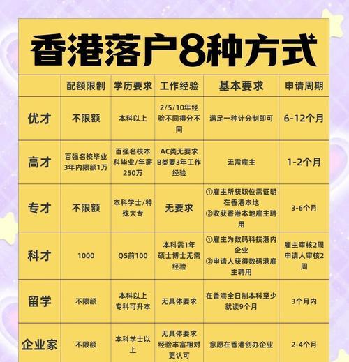 获取途径有哪些？需要什么条件？