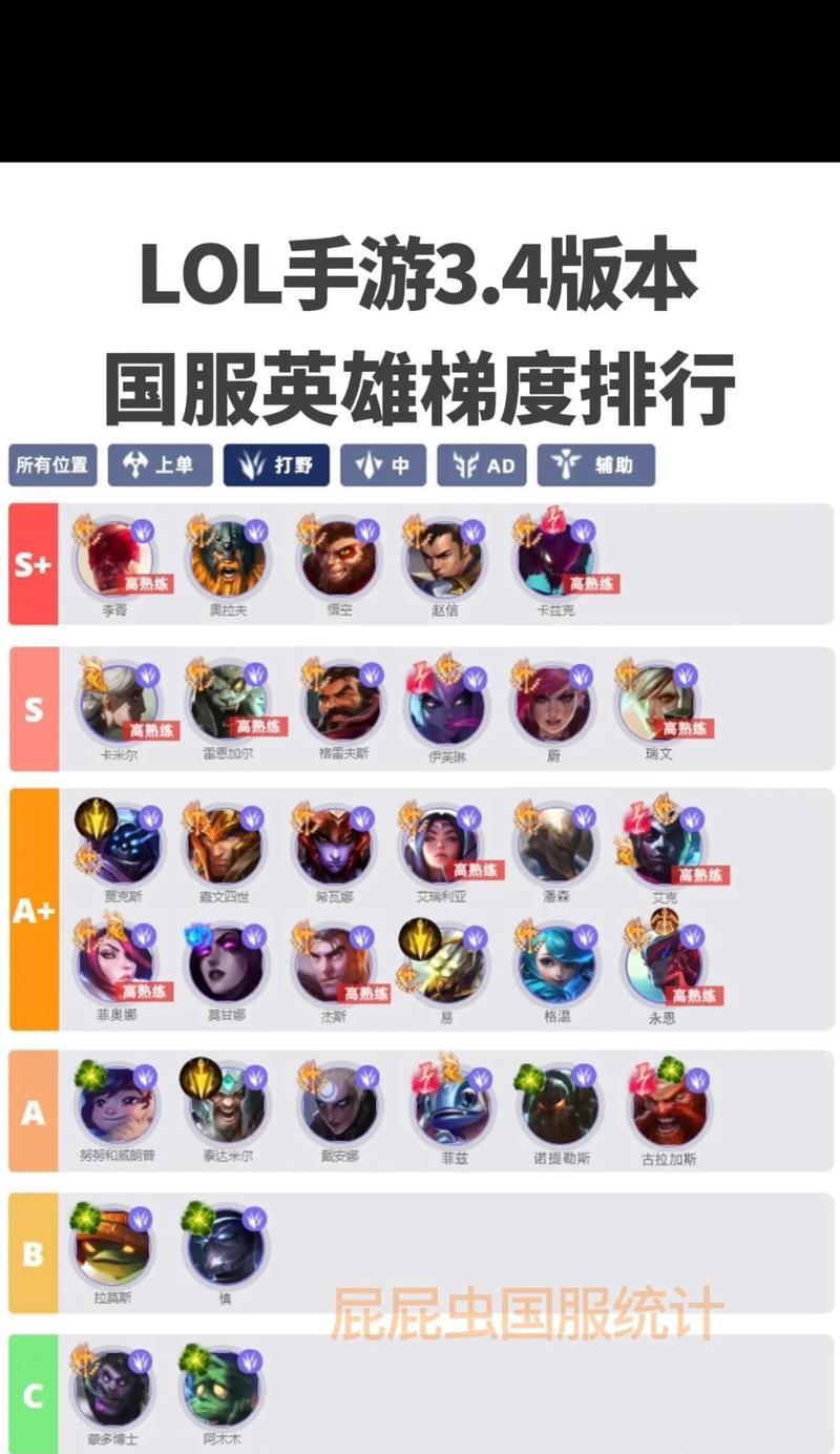 英雄联盟热度榜是如何计算的？它有什么作用？