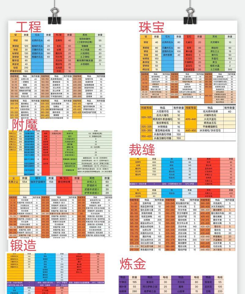 魔兽世界新账号快速练级的方法有哪些？