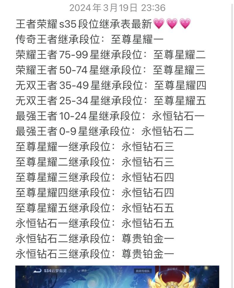 王者荣耀S35赛季王者段位奖励有哪些？如何获得？