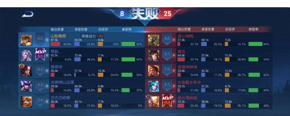 王者荣耀遇到坑队友怎么应对？