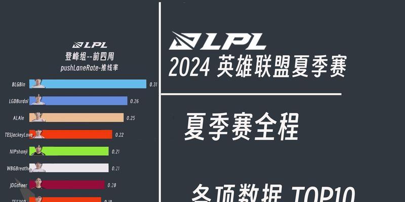 英雄联盟玩家数据平台功能介绍？