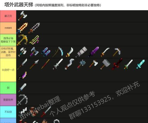 地下城红狗装备附魔如何搭配？最佳方案是什么？