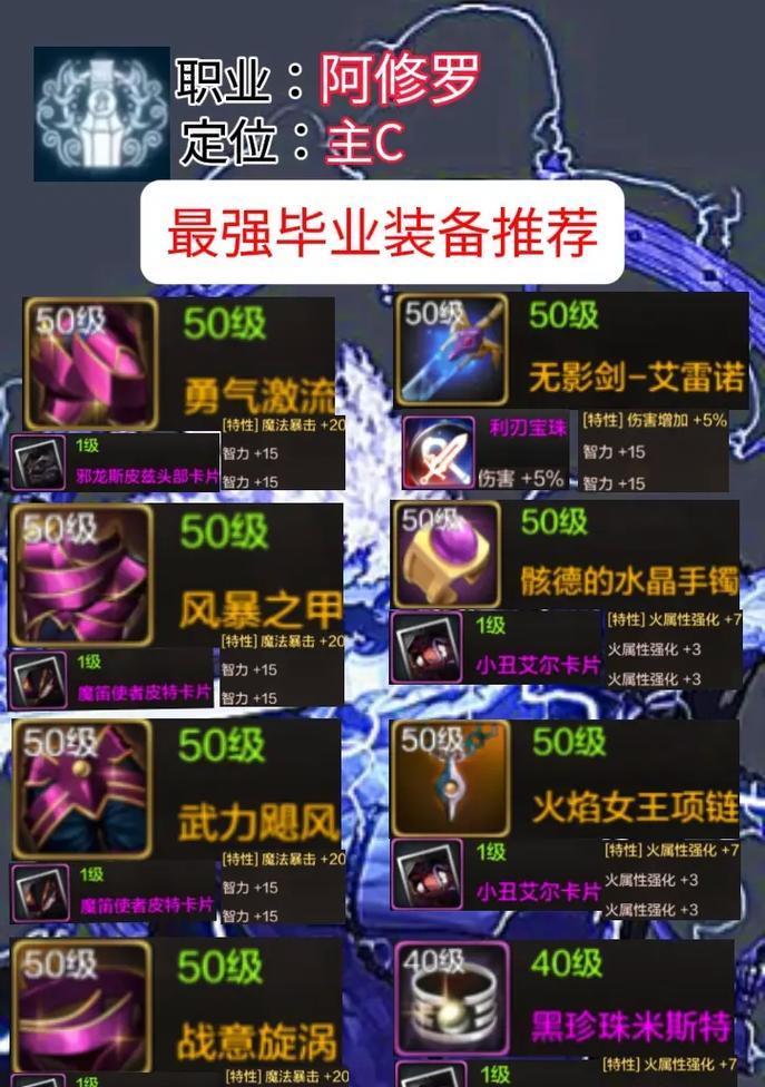 dnf圣物装备如何转移给小号？转移条件是什么？