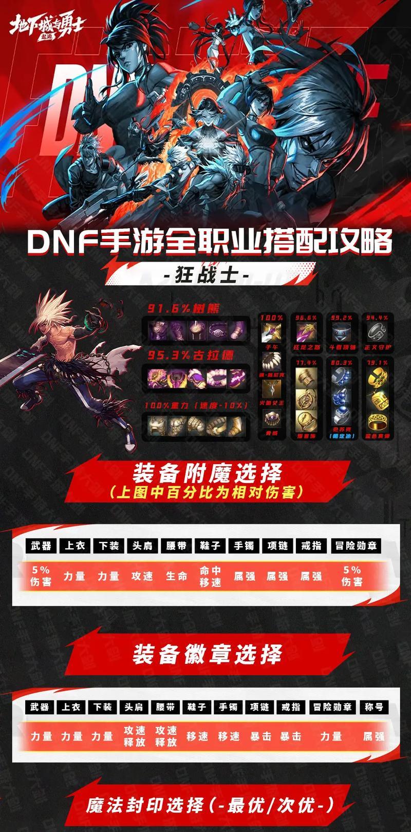 dnf气息装备如何获取？气息装备的作用是什么？