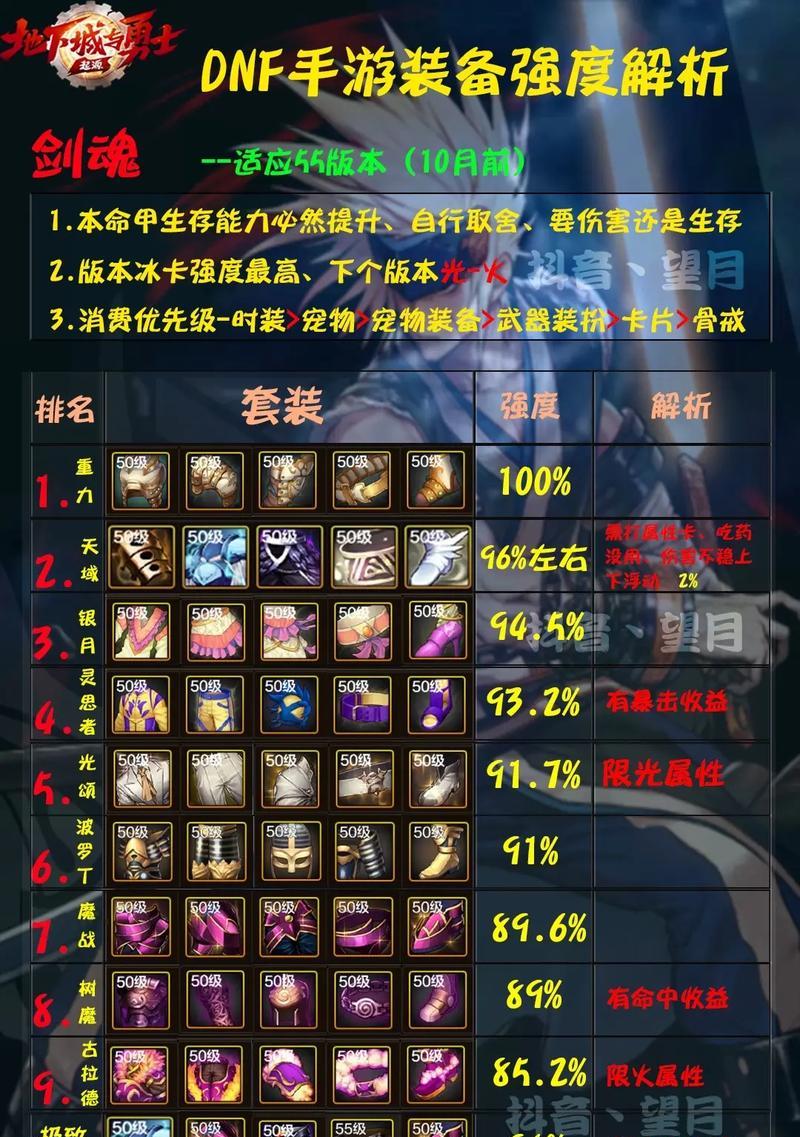 剑魂天五外观获取途径有哪些？需要什么条件？