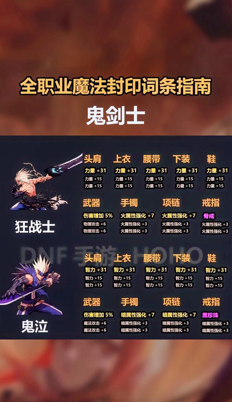 DNF96层挑战的策略是什么？如何顺利通关？