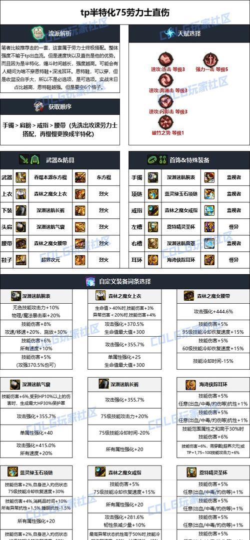 dnf浓缩有什么用？dnf浓缩的用途有哪些？