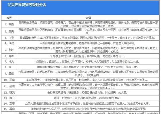 完美世界观是什么量级？世界观的深度和广度如何？