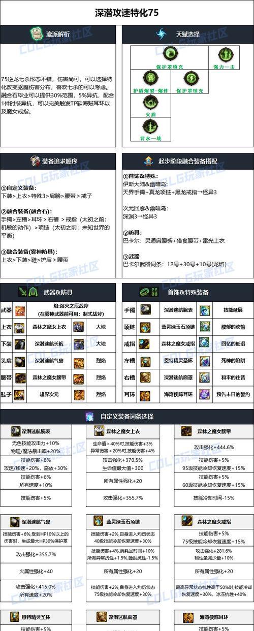DNF老王日常打造装备指南？哪些装备值得优先制作？