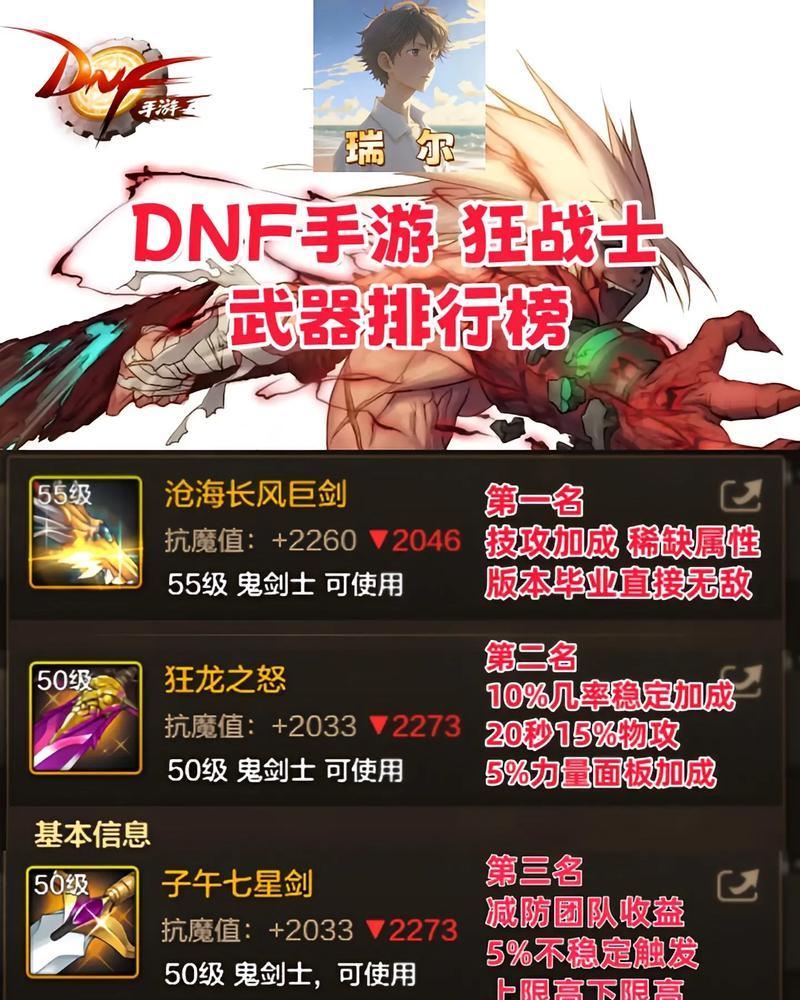 dnf狂暴者职业推荐装备是什么？狂暴者装备的搭配策略如何？