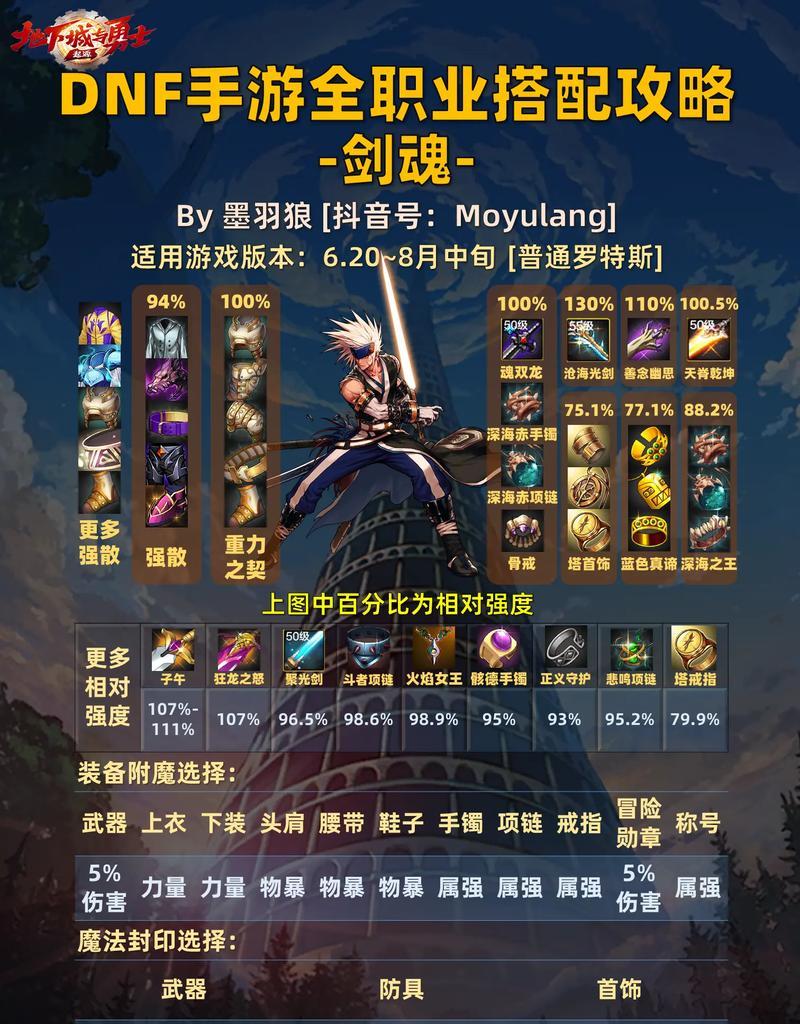 剑魂单通幽暗岛的进入方法是什么？有哪些技巧？