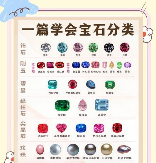 完美世界刀刹宝石选择技巧有哪些？如何挑选合适的宝石？