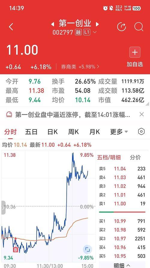 完美世界002624估值怎么看？估值的分析和解读是什么？