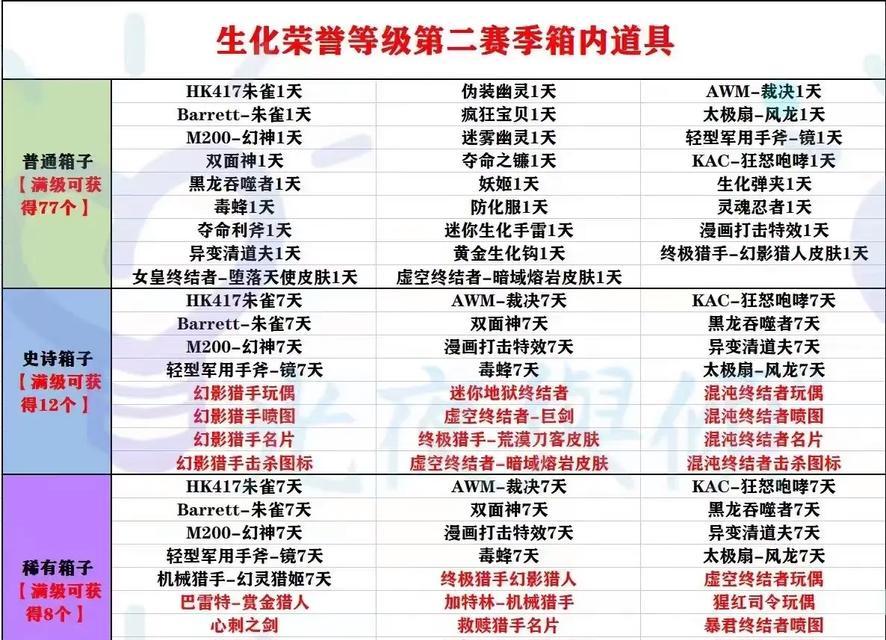 cf所有活动总价值是多少？如何计算？