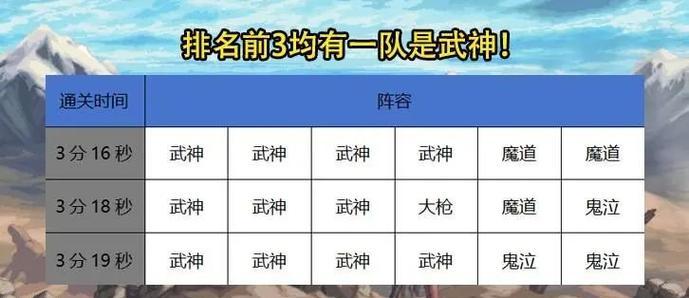 地下城手游中百分比职业有哪些特点？如何选择合适的百分比职业？
