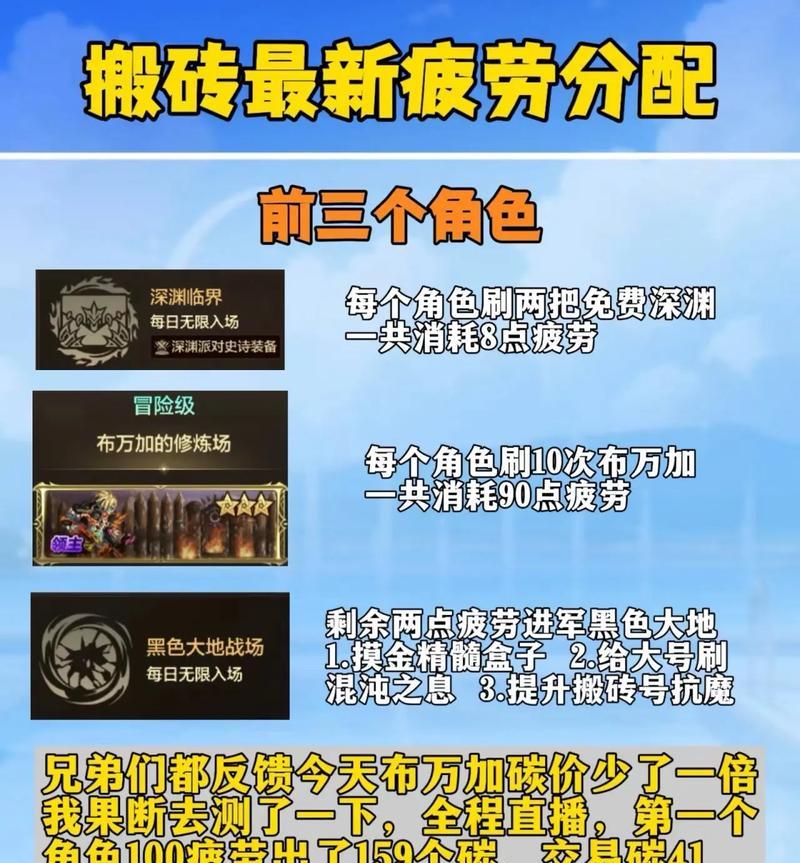 DNF手游哪个角色搬砖效率最高？搬砖角色推荐？