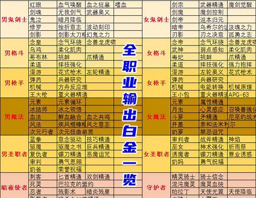 DNF白金徽章使用方法是什么？如何最大化利用白金徽章？