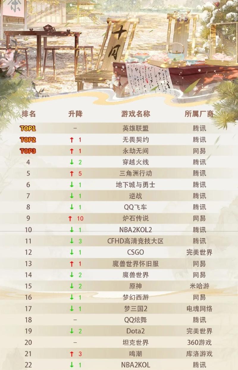 cf官方玩家数量有多少？