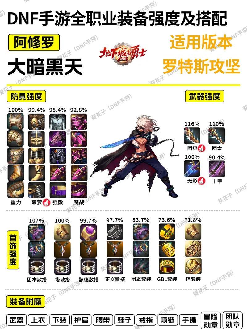 地下城装备特性天赋如何获得？获取途径有哪些？