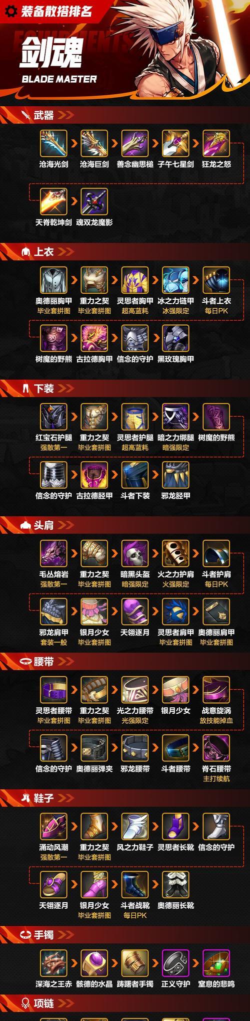 DNF骨龙掉落装备有哪些？