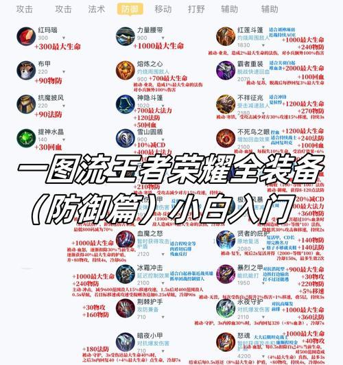装备属性洗点的正确步骤是什么？