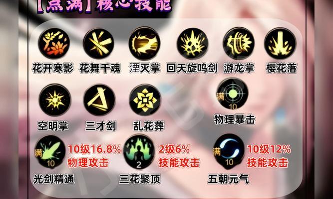 DNF中哪些装备会限制技能释放？