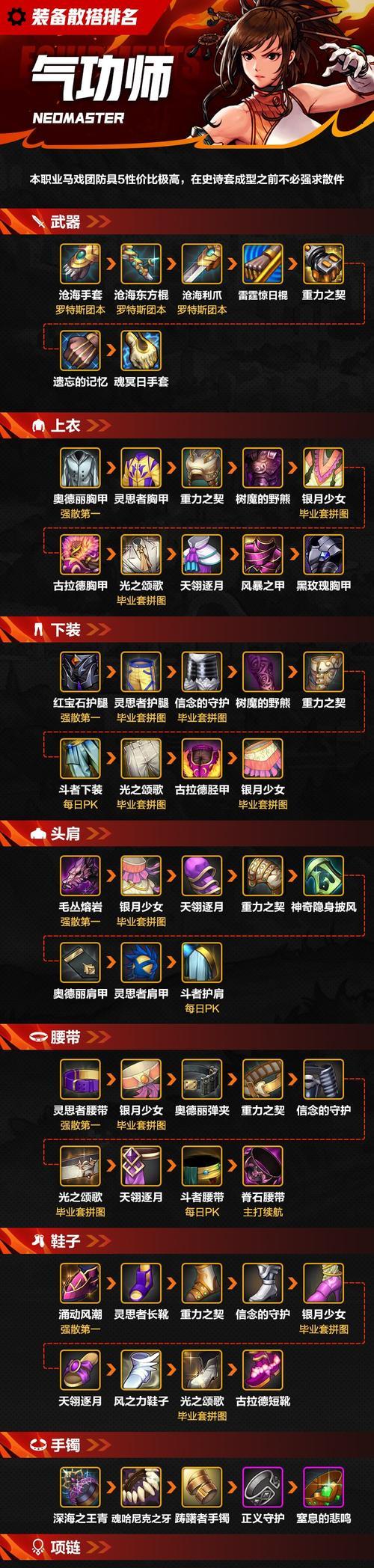 DNF散打应该携带哪些装备？