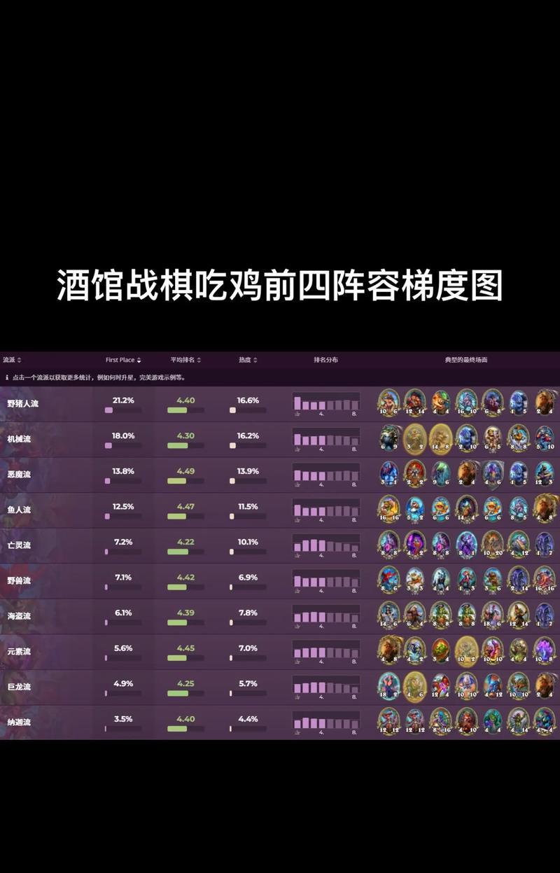 绝地求生匹配与排位选择策略是什么？