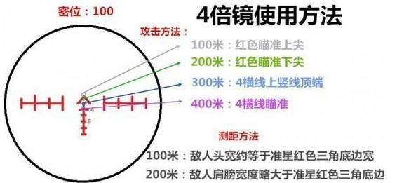 绝地求生中如何设置使用倍镜？
