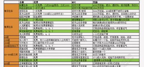 热血传奇任务完成方法有哪些？