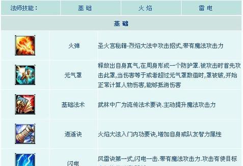 征途2中冰鳞装备的获取途径是什么？冰鳞装备的属性如何？