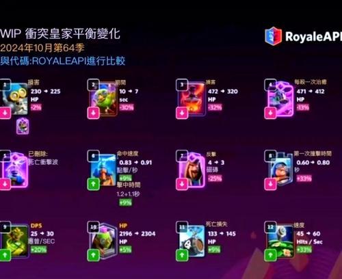 皇室战争遇不到人机怎么办？如何调整策略应对？