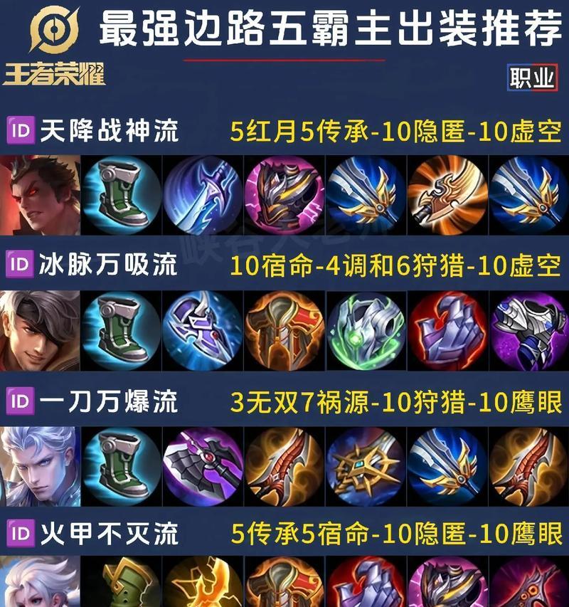 王者荣耀角色出装的策略是什么？