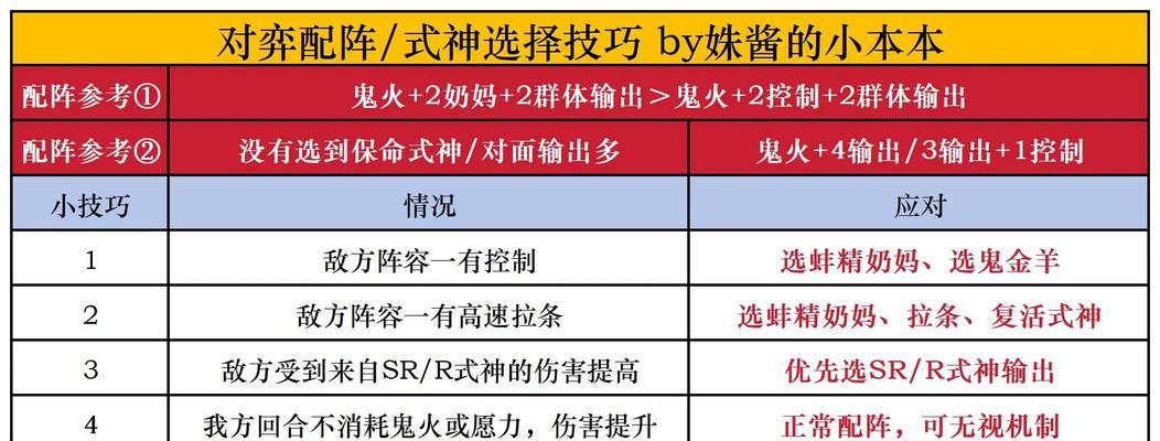 阴阳师游戏中不带脑子玩的后果是什么？如何提高游戏策略性？