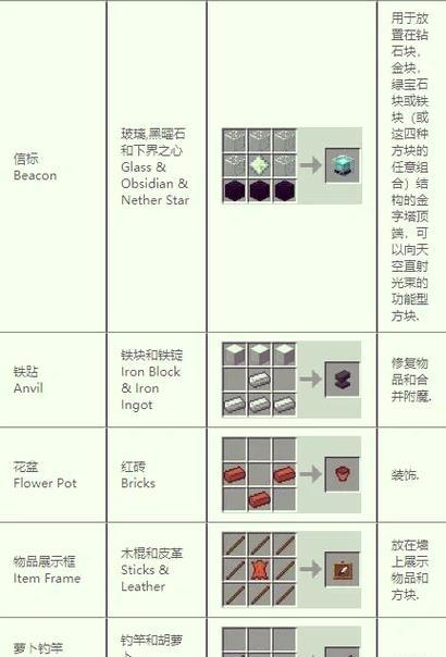 我的世界中牛皮的获取方式是什么？