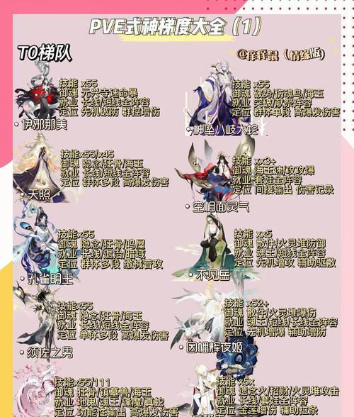 阴阳师发展策略是什么？如何快速提升？