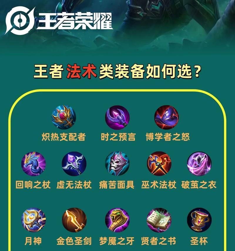 王者荣耀出肉装的策略是什么？如何根据局势选择合适的肉装？