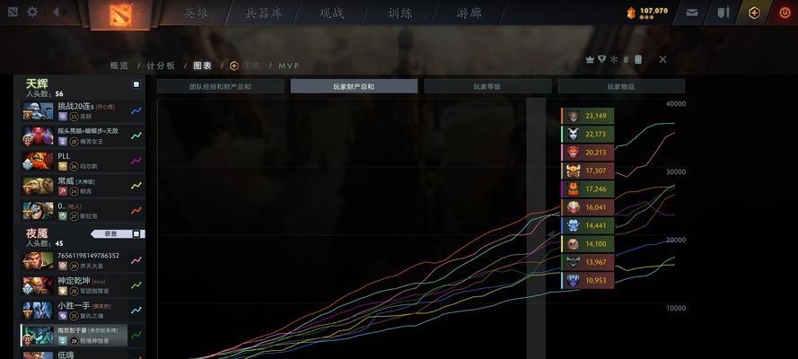dota2tk打野效率提升技巧有哪些？