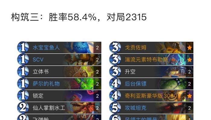 迦拉克隆在炉石传说中的使用方法？迦拉克隆卡组如何构建？