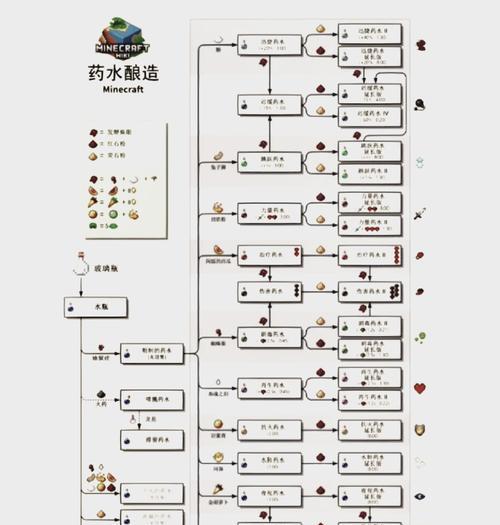我的世界中灰烬如何制作？制作灰烬需要哪些材料？