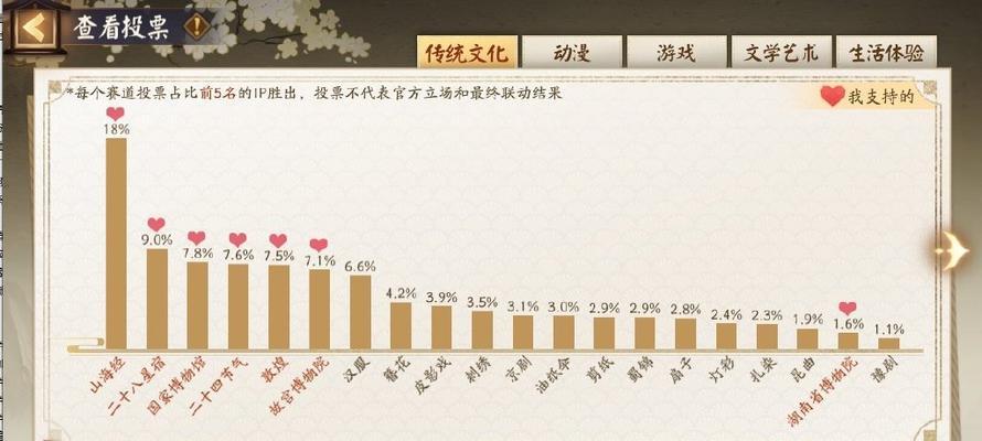 阴阳师投票券使用方法是什么？