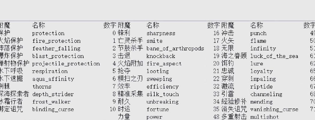 《我的世界》游戏实用指令大全（掌握实用指令）