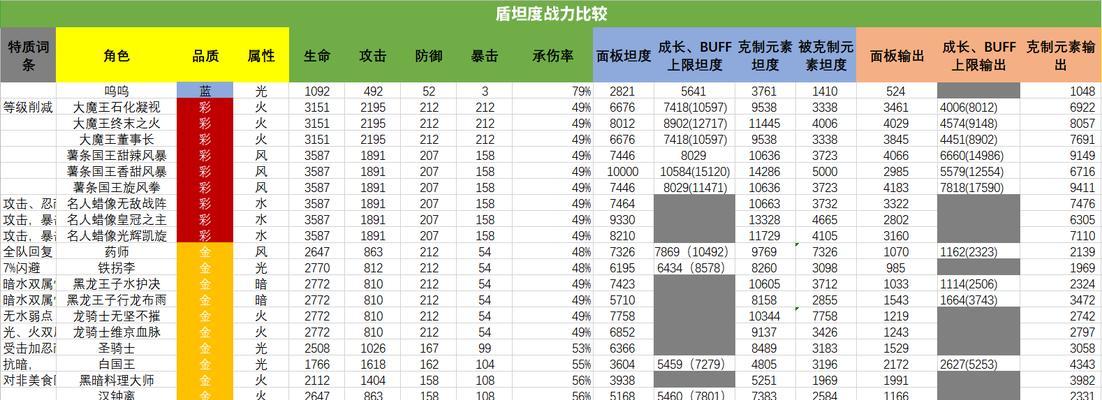 妙奇星球中后期角色培养攻略（提供详细指南）