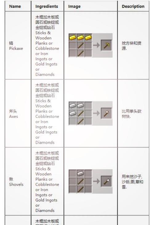 手机版我的世界中马鞍的合成方法是什么？