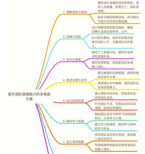 如何有效训练dota队伍？提高团队协作的秘诀是什么？