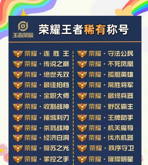 王者荣耀中如何获得荣耀称号？有什么条件？