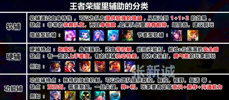 王者荣耀互卷技巧有哪些？如何在游戏中互卷？