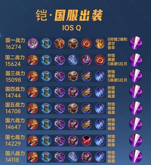 王者荣耀铠的稀有度如何？铠的入手价值是什么？
